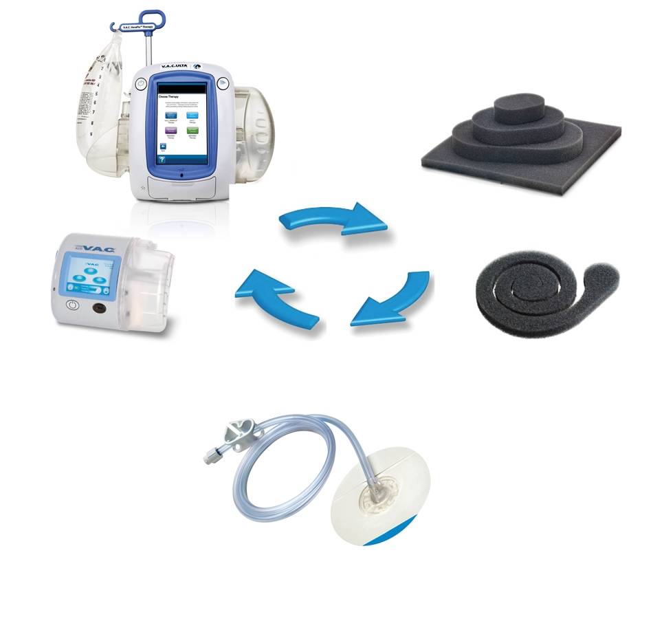 VAC therapy - ett integrerat system
