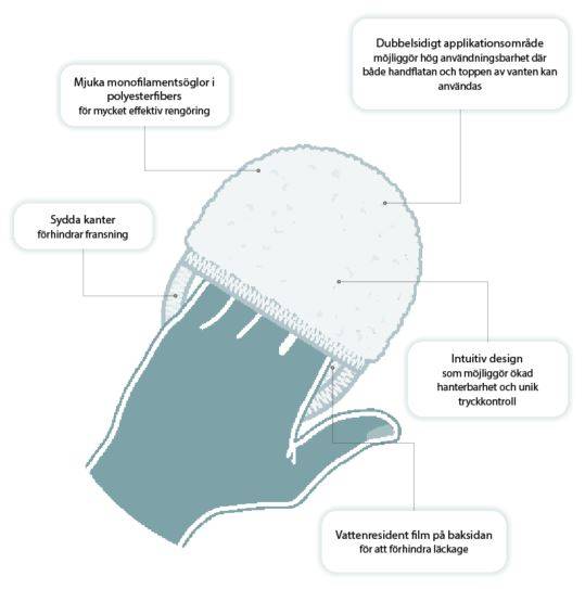 Kliniderm debride