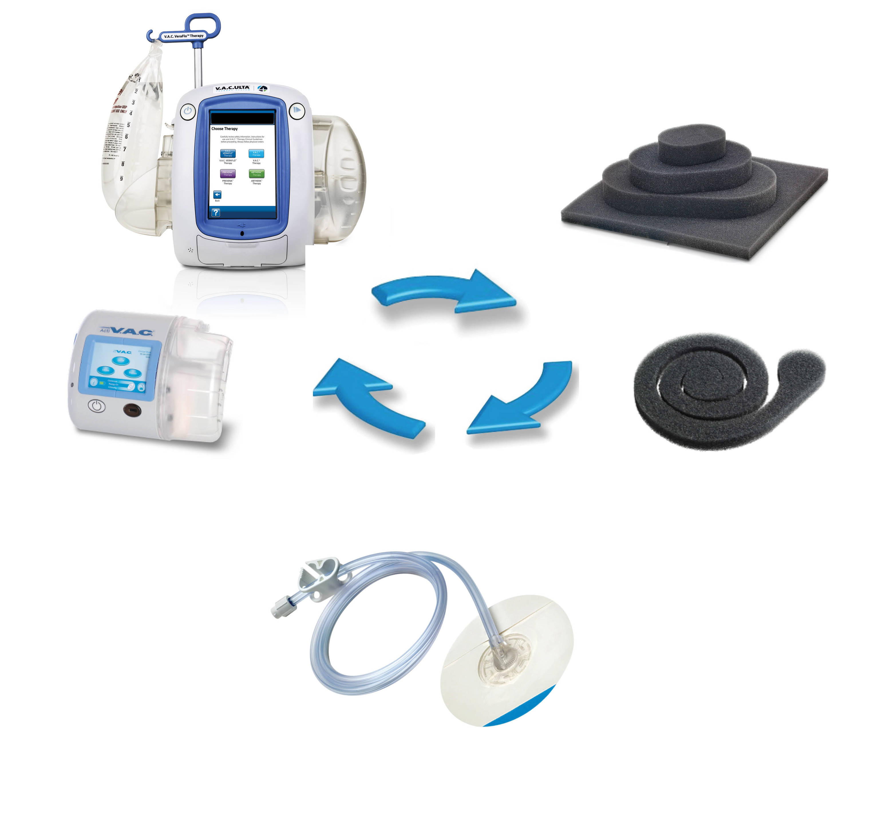VAC therapy - ett integrerat system